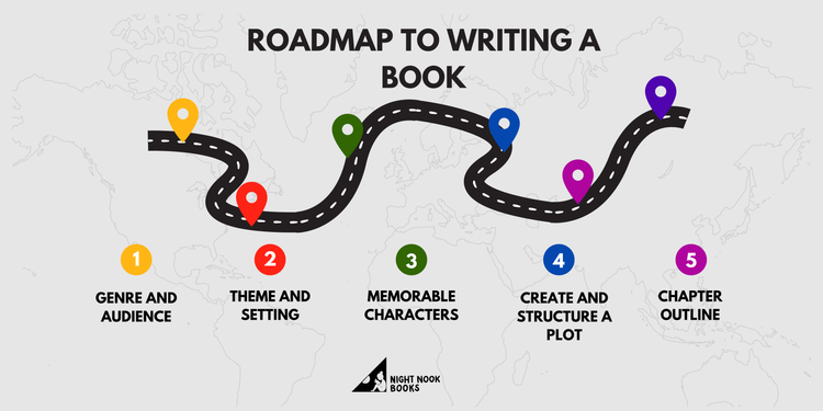 How to Create a Roadmap for your Book – Night Nook Publishing